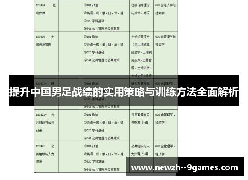 提升中国男足战绩的实用策略与训练方法全面解析