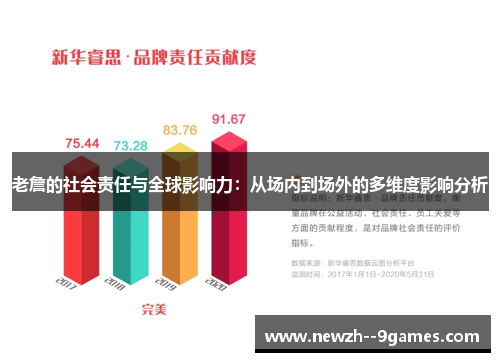 老詹的社会责任与全球影响力:从场内到场外的多维度影响分析 老詹的社会责任与全球影响力:从场内到场外的多维度影响分析
