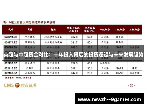 英超与中超资金对比:十年投入背后的投资逻辑与未来发展趋势 英超与中超资金对比:十年投入背后的投资逻辑与未来发展趋势