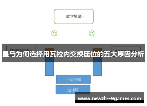 皇马为何选择用瓦拉内交换座位的五大原因分析