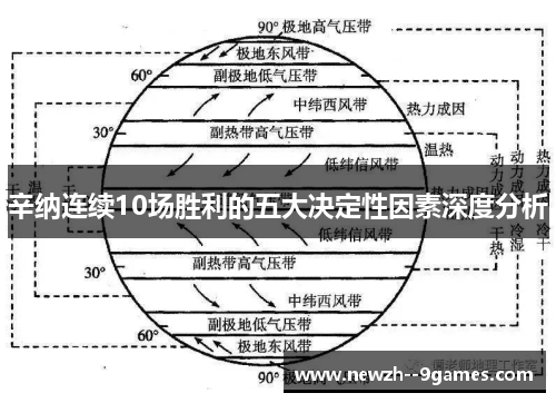 辛纳连续10场胜利的五大决定性因素深度分析