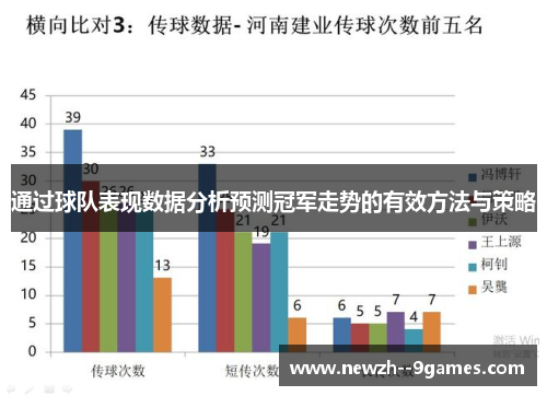 通过球队表现数据分析预测冠军走势的有效方法与策略 通过球队表现数据分析预测冠军走势的有效方法与策略
