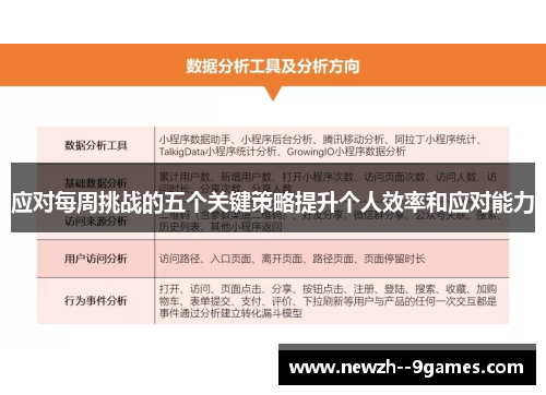 应对每周挑战的五个关键策略提升个人效率和应对能力 应对每周挑战的五个关键策略提升个人效率和应对能力