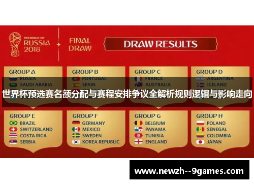 世界杯预选赛名额分配与赛程安排争议全解析规则逻辑与影响走向 世界杯预选赛名额分配与赛程安排争议全解析规则逻辑与影响走向