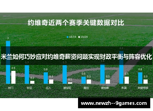 米兰如何巧妙应对约维奇薪资问题实现财政平衡与阵容优化 米兰如何巧妙应对约维奇薪资问题实现财政平衡与阵容优化