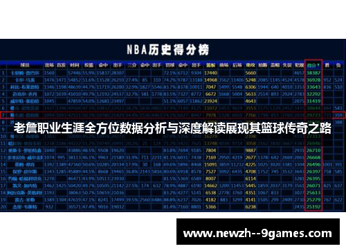 老詹职业生涯全方位数据分析与深度解读展现其篮球传奇之路 老詹职业生涯全方位数据分析与深度解读展现其篮球传奇之路