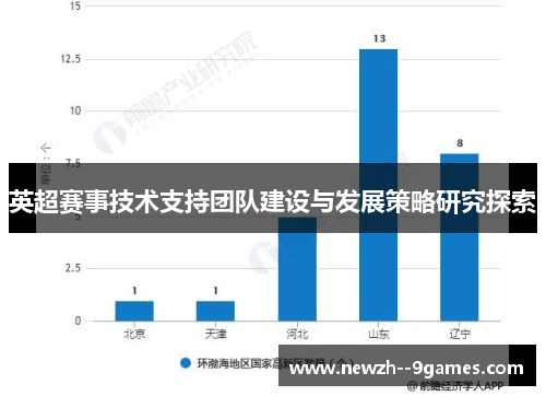 英超赛事技术支持团队建设与发展策略研究探索