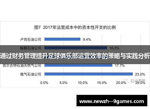 通过财务管理提升足球俱乐部运营效率的策略与实践分析